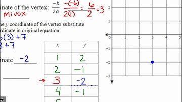 Algebra 1AB: Section 8.3 - Graphing Quadratics in Standard Form