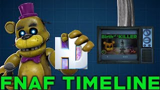 FNAF Timeline: Hyper Droid VS Game Theory (FNAF, The ULTIMATE Timeline REACTION) - Part 2