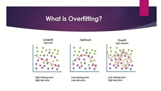 How to reduce overfitting || Tips to Reduce Overfitting in Deep learning Models.