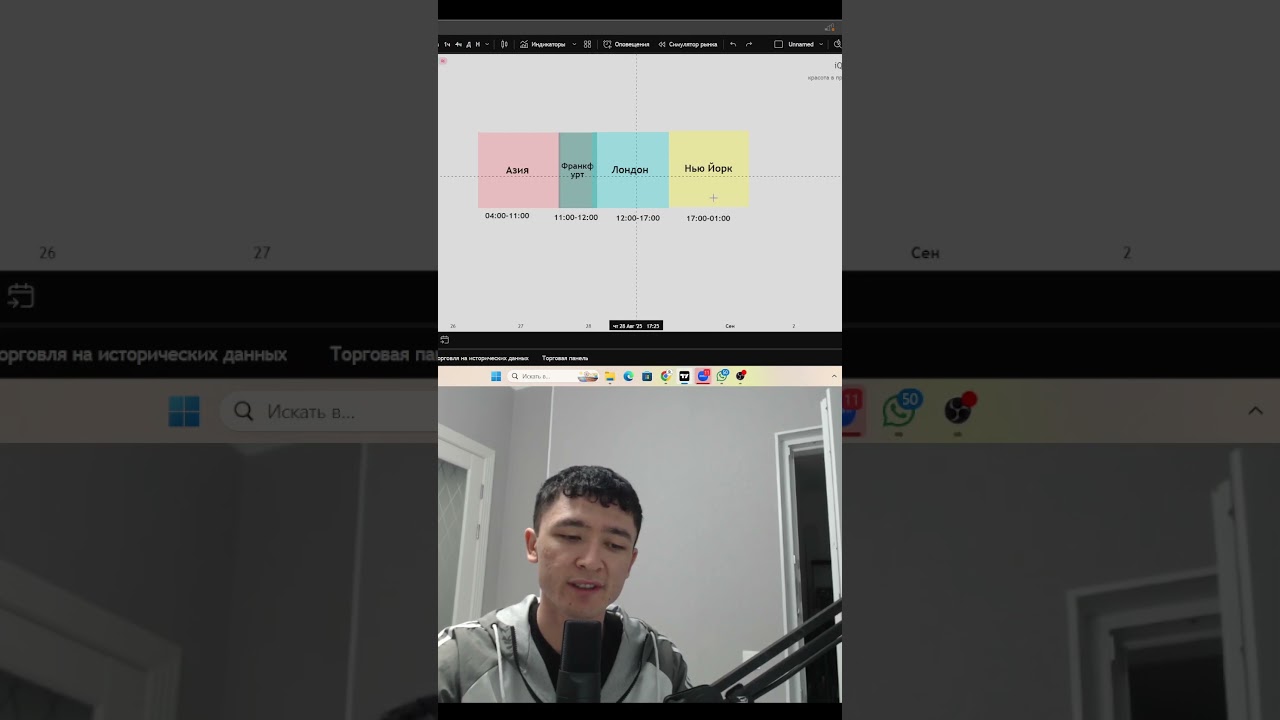 Трейдингтегі 4 түрлі сессия 