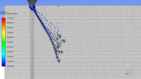 Jet breakup simulation using ANSYS Fluent VOF model