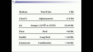 Apa itu Tipe Data? Belajar Variable dan Tipe Data - Visual C#