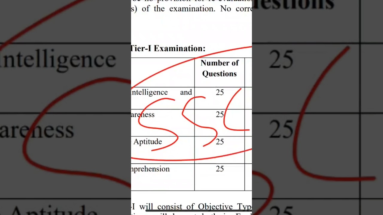 Breaking News SSC CGL Patter Change | GS in SSC Tier 2
