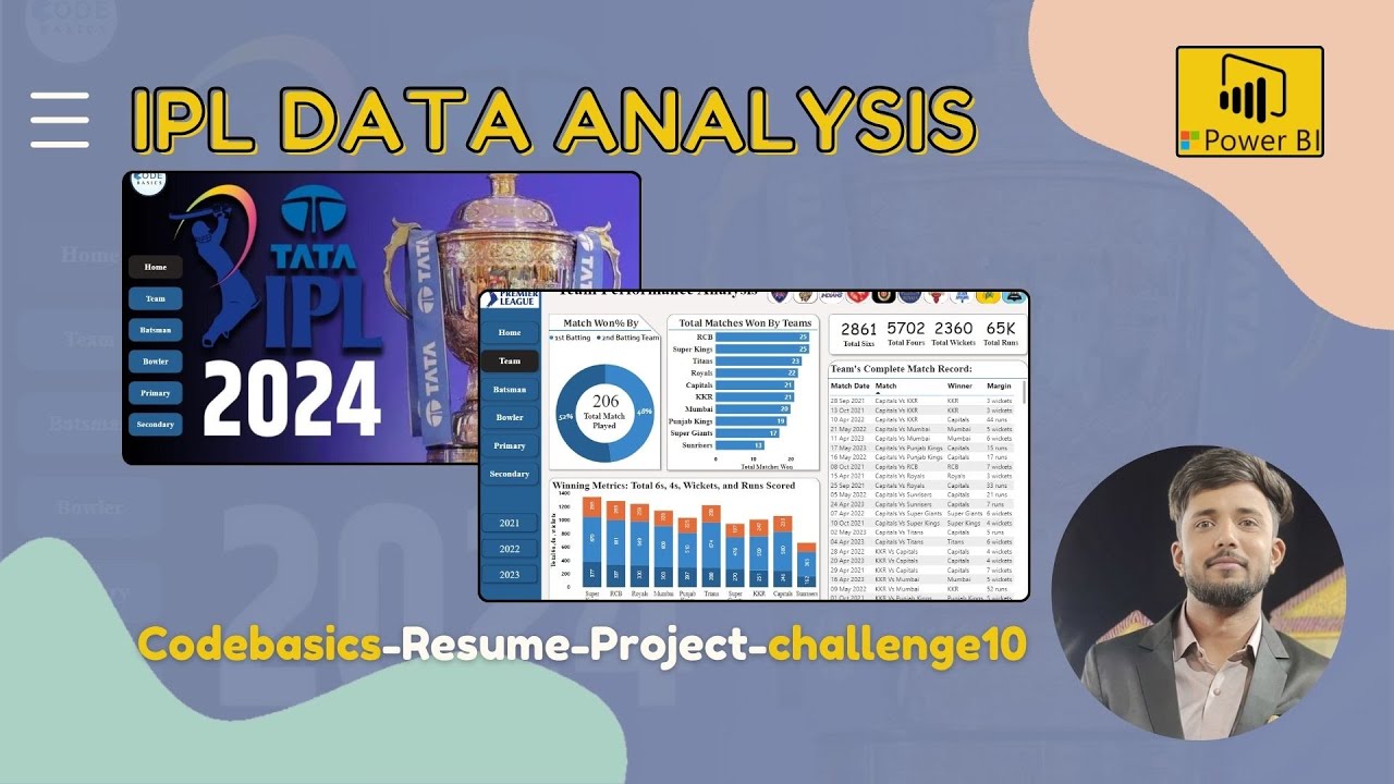 IPL Data Analysis 2024 - YouTube