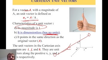 Cartesian Unit Vectors