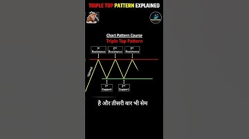 Triple Top Chart Pattern Analysis in Hindi | Learn Technical Analysis | #shorts#chartpattern#trader