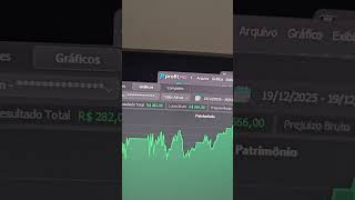 Robô Day Trader grátis ganha R$ 683,00 em 10 pregões operando apenas 1 contrato