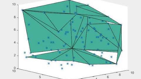 3D convex hull