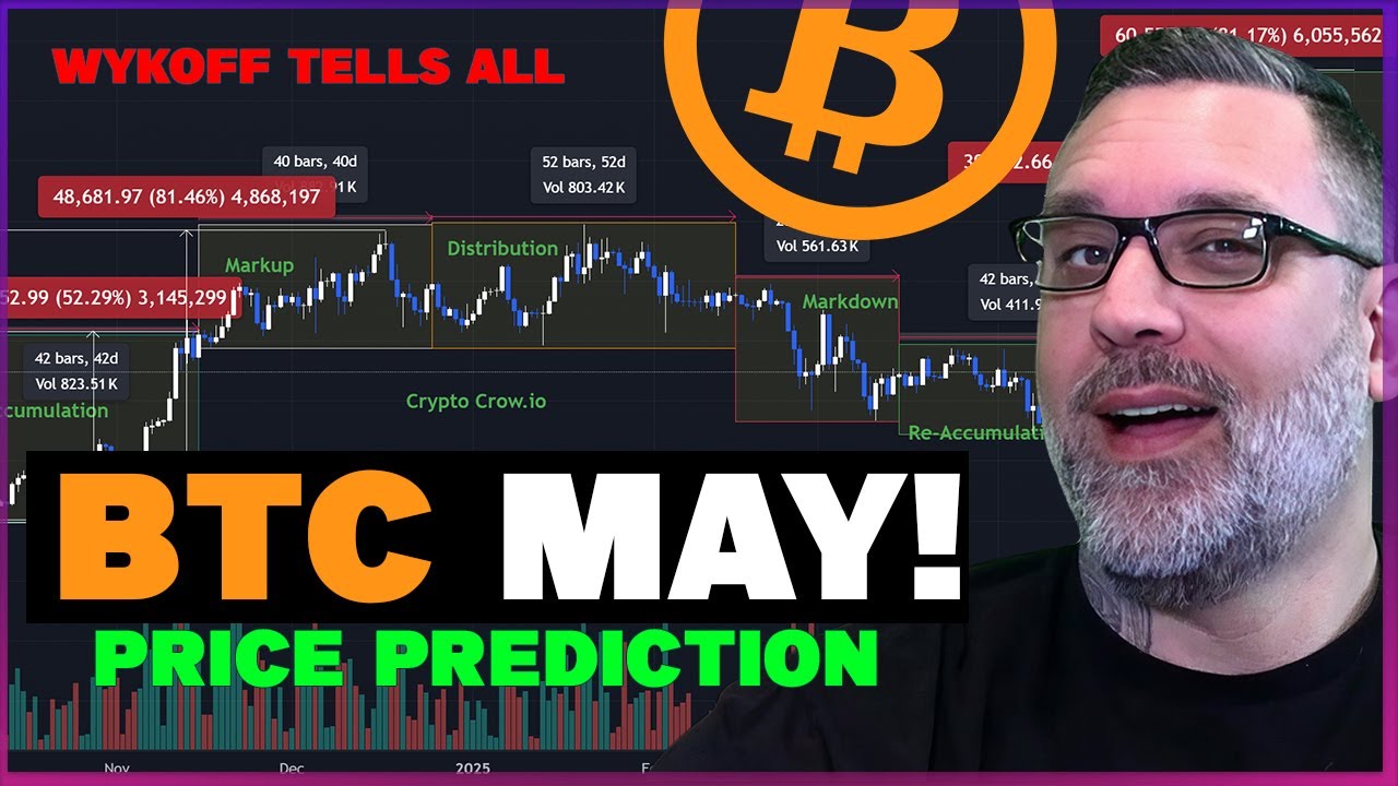 Wykoff Bitcoin Price Prediction For May 2025