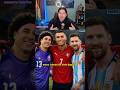 Cristiano, Messi y el Memo Ochoa juegan su sexto mundial #mundial2026 #cristianoronaldo #messi