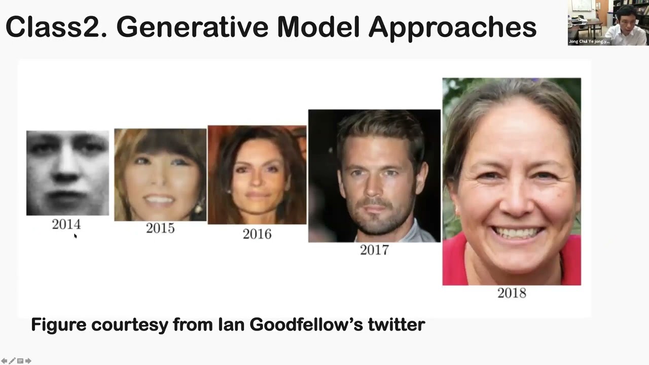 MDL | Prof. Jong Chul Ye | Generative and self-supervised learning approaches for inverse problems