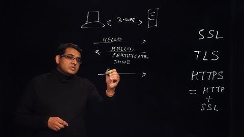 What is SSL? (A10 LightTalk 101)