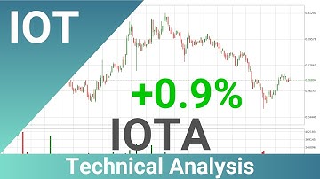 Daily Update IOTA | How To Read/Understand Technical Trend Analysis? | FAST&CLEAR | 19.Dec.2023