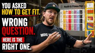 The Health and Fitness Map. Find Your Level. Get Your Directions.