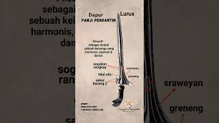Ricikan Keris Panji Pengantin #ricikan #keris #panji #pengantin #sanggarpermakultur #yogyakarta