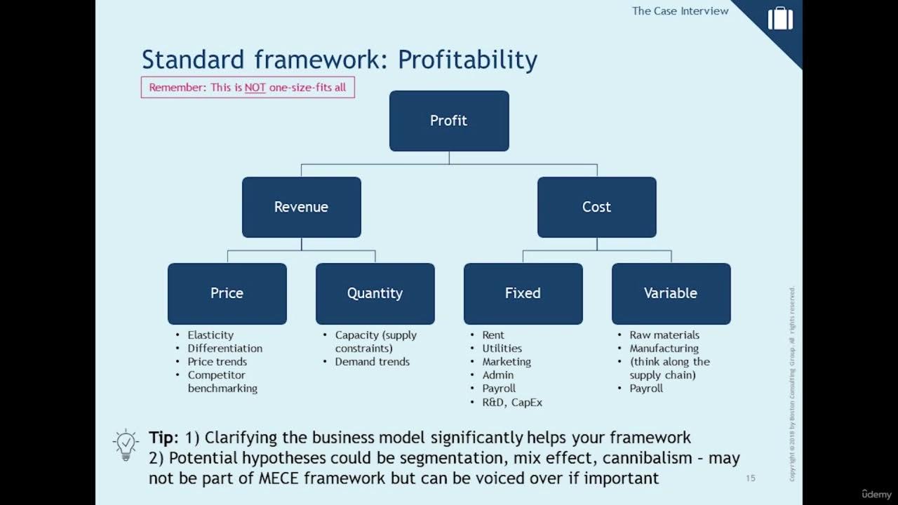 case study profitability framework