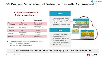 Building a 5G Oriented Telco Cloud | Huawei session at TechXLR8 Asia 2019