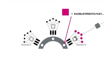 Polkadot Messaging Scheme (XCMP)