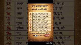 naam k aksr se jaane apni rashi #astrologyhindi #dainikrashifa #motivation