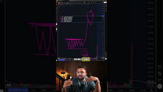 This Is How You Spot A A Trade Using Volume And Price Action