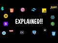 Every Web Development Technology Explained in ONE Video | Hindi