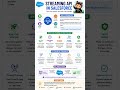 SREAMING API | SALESFORCE INTEGRATION #learnsalesforce #crm #treanding