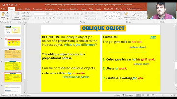 Syntax  Video Recording  Explain the difference  Direct, Indirect and Oblique objects examples