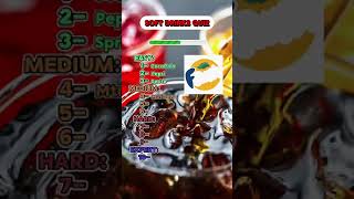 SoftDrink quiz. Can you guess these softdrink logos? #quiz #trivia #logo screenshot 5