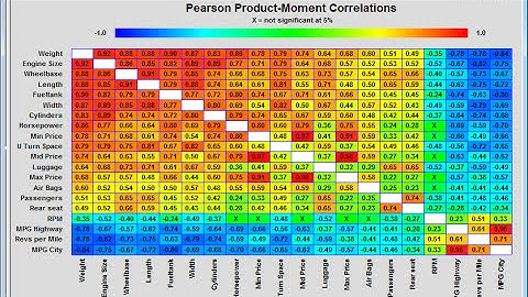 Corrgram (Correlation Plot)