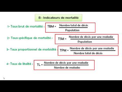 Vidéo: Quelles sont les quatre variables de l'indice de sous-service médical ?