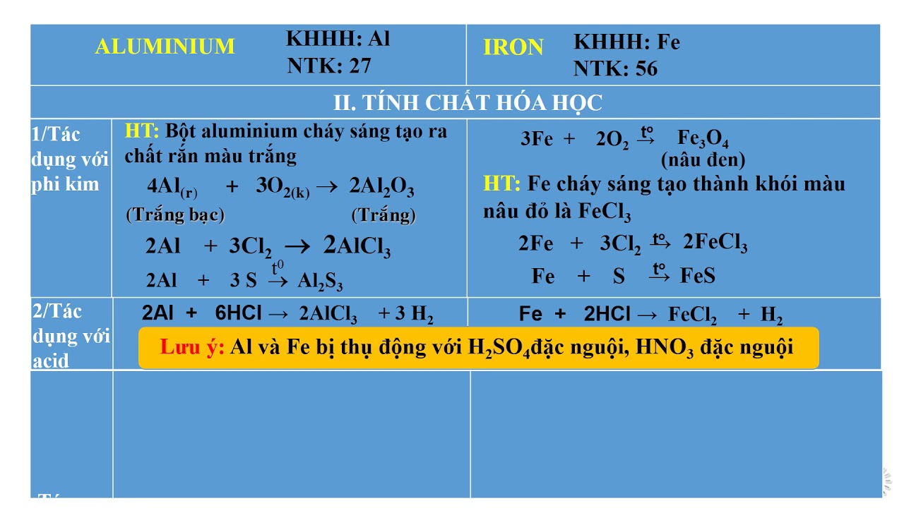 NHÔM VÀ SẮT VIDEO - youtube