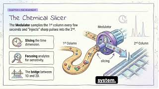Module 4-4: Dimensional Power Leveraging GCxGC