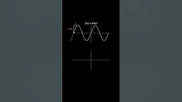 Visualizing The Derivative of cos(x) Animated