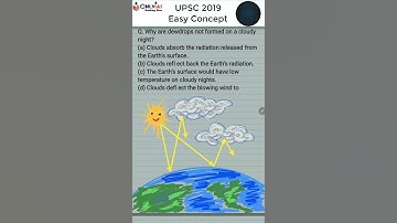 UPSC Simple Question 2020 | Elimination Technique | Dew Drops | Shivam Yash