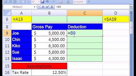 Excel Busn Math 06: Relative & Absolute Cell References