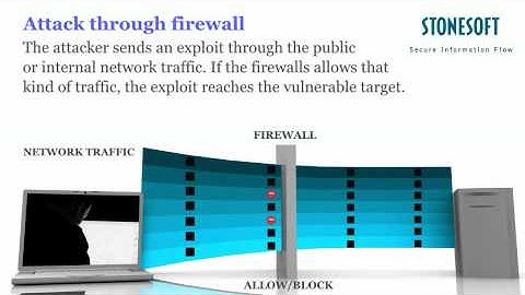 Advanced Evasion Techniques in plain english