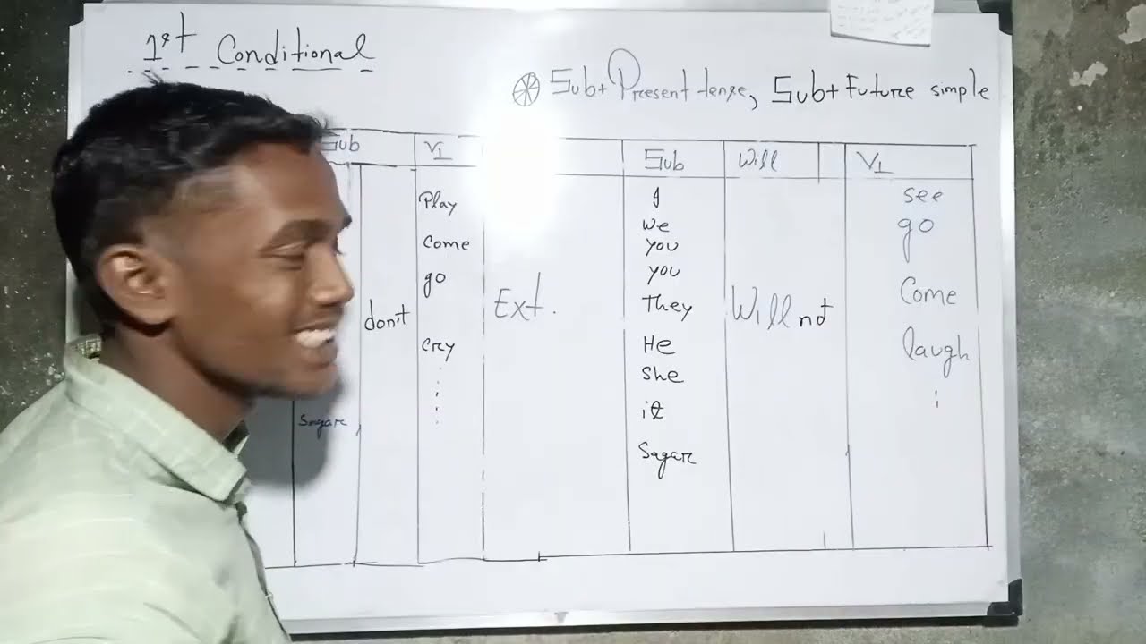 😱জীবনে কেউ এভাবে শেখায়নি! 1st Conditional Negative এত মজা করে? |  Bangla | Guaranteed Learning