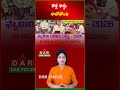 AP Govt to Launch Family Benefit Cards for Welfare Schemes from June | Latest updates | DAR FOCUS