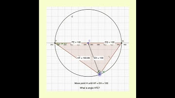 Math with GeoGebra