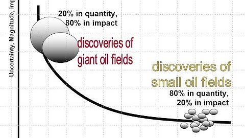 Lognormal Distribution