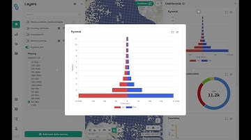 How-To: Dashboards. Pyramid