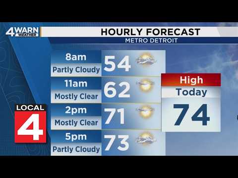 Metro Detroit weather forecast, Oct. 7, 2026 -- 6:15 a.m. Update