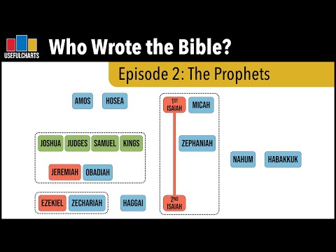 Who Wrote the Nevi&rsquo;im? (Old Testament Prophets)