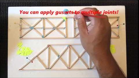 Gusset Application