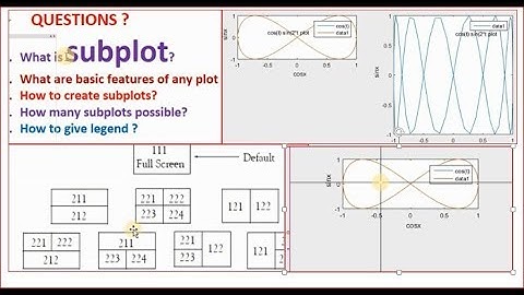 What are subplot in matlab? subplot features? [Lecture-16/part-2/section-A]