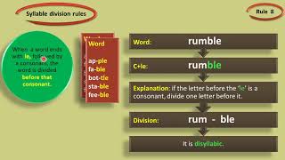 syllable division rules  part 4.
