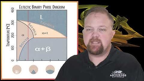 Eutectic Solder Explained