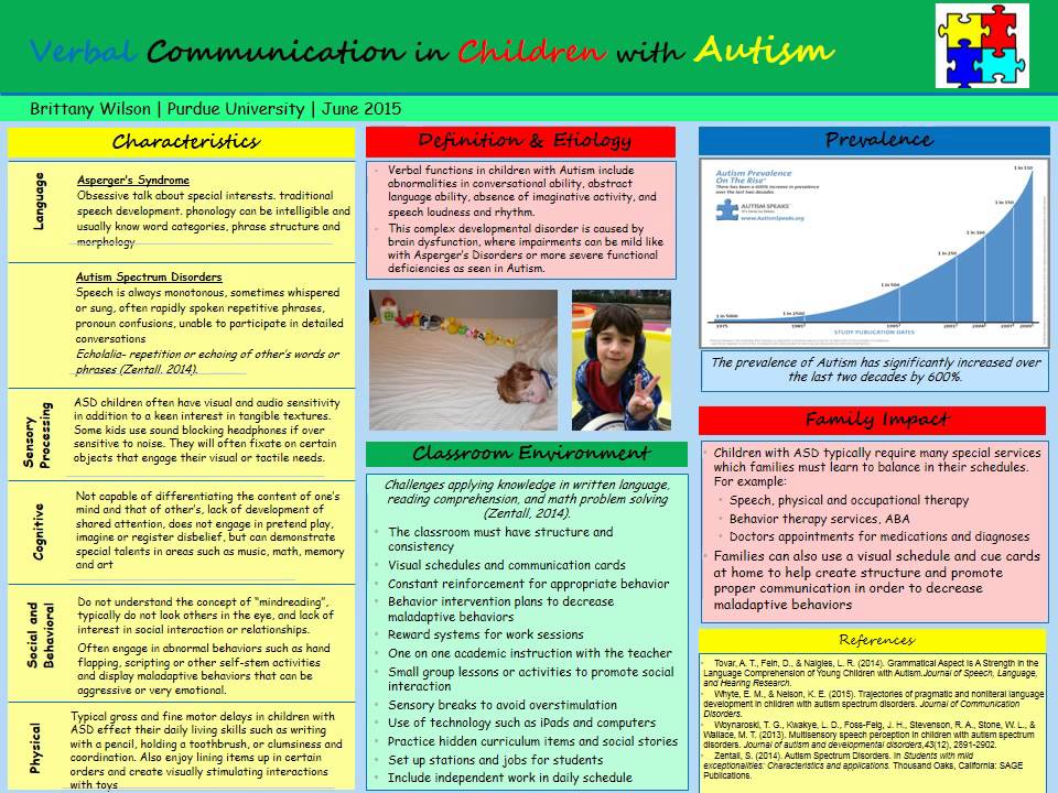 Verbal Communication in Children with Autism by Brittany Wilson - YouTube