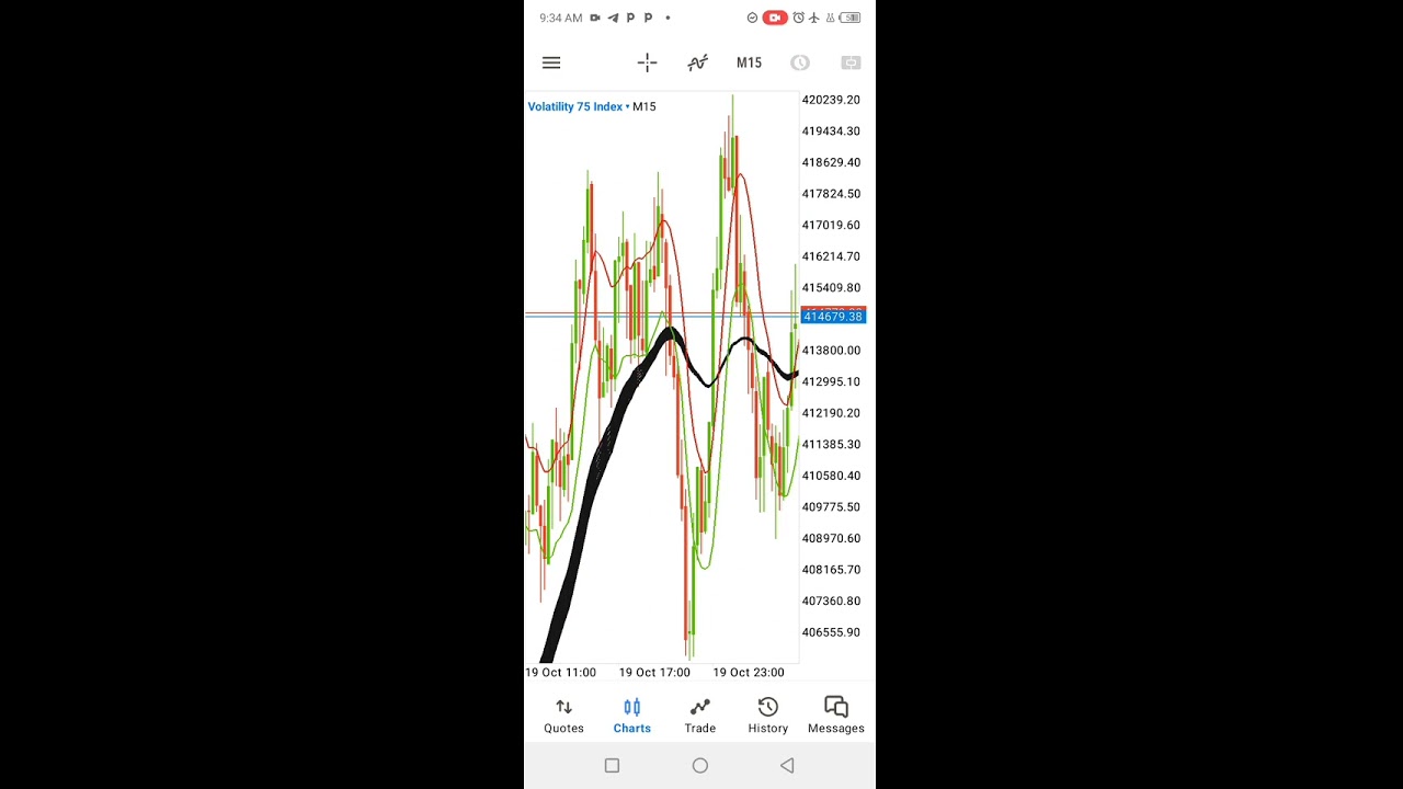 BEST FOREX STRATEGY SETUP @ChiitanInd  @forextouch @DaytradeWarrior