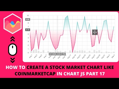 How to Create a Stock Market Chart Like Coinmarketcap in Chart JS Part 17